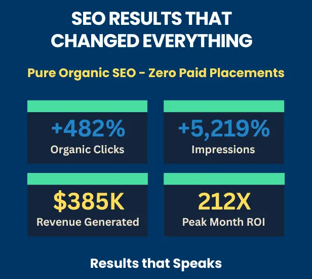 Kulbhushan Pareek, Best SEO Expert with 13+ years experience