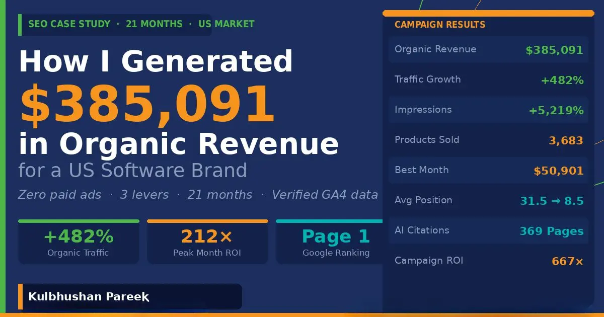 SEO Case Study: How I Generated $385,091 in Organic Revenue for a US Software Brand in 21 Months — Case Study