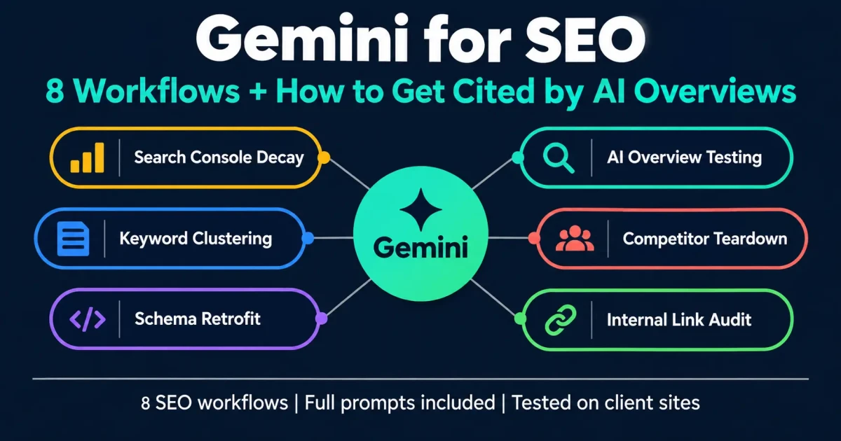 Gemini for SEO showing eight workflows including Search Console decay analysis, AI Overview citation gap testing and keyword clustering, plus the checklist of what makes Google AI Overviews cite a page