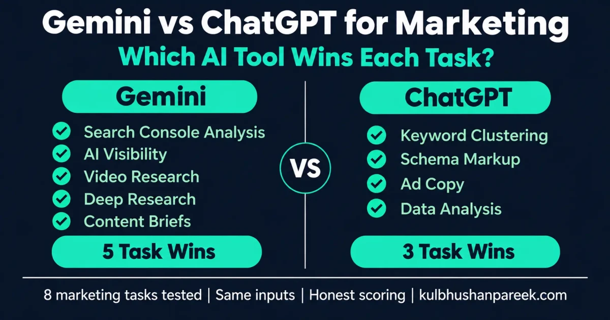 Gemini vs ChatGPT for digital marketing comparison showing Gemini winning Search Console analysis, AI visibility, video research and deep research, against ChatGPT winning keyword clustering, schema markup and ad copy