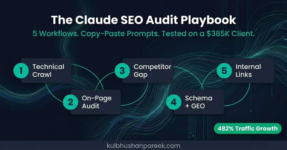 Claude SEO Audit Playbook