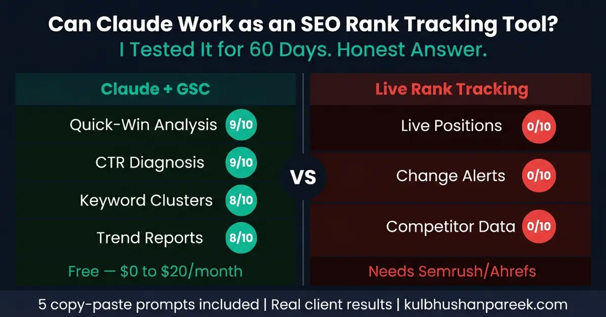 Can Claude Work As An SEO Rank Tracking Tool? I Tested It For 60 Days