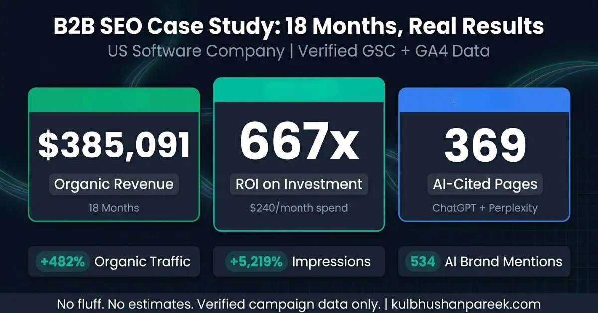 Indigo Software Seo Case Study 385k Organic Revenue
