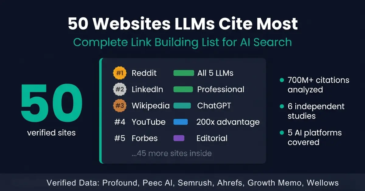 50 Websites LLMs Cite Most: Complete Link Building List For AI Search (2026)